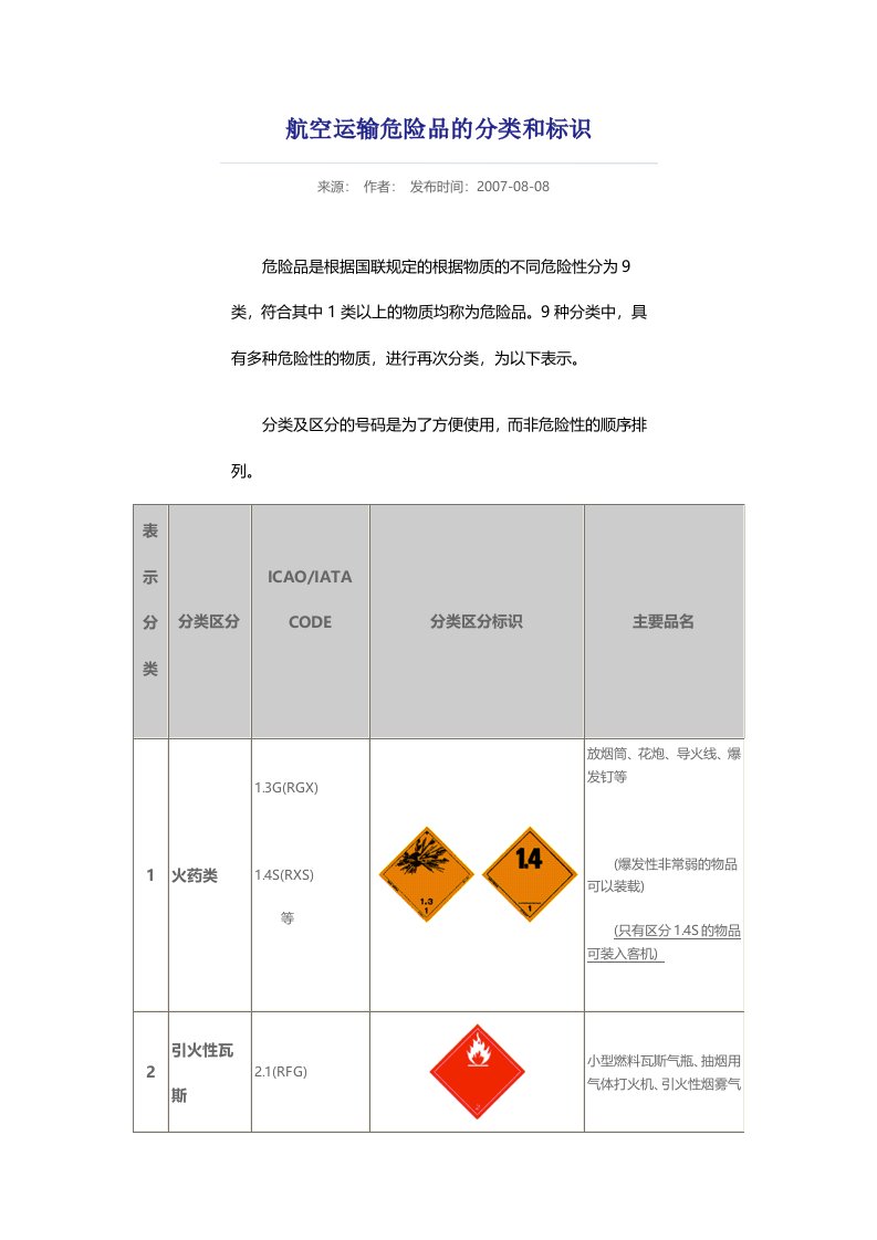 航空运输危险品分类及标识