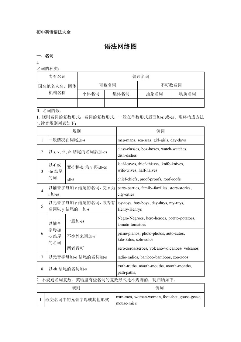 初中常见英语语法大全(含常见短语)