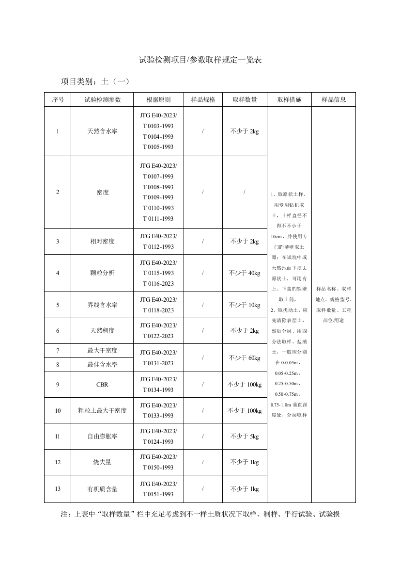 试验检测项目参数取样要求一览表