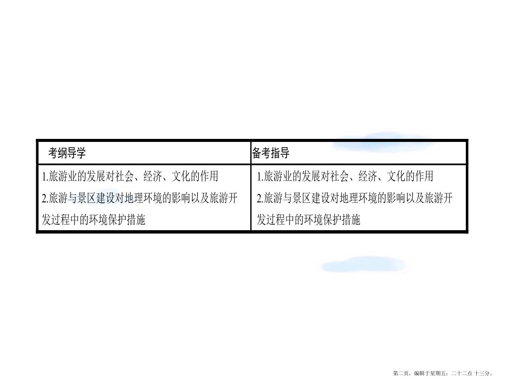 第十九章旅游地理第三节旅游开发与保护课件