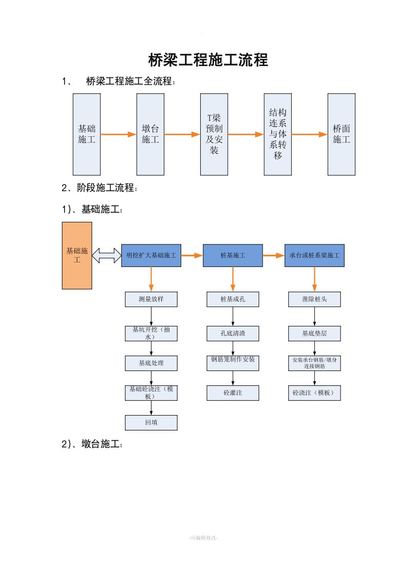 桥梁工程施工流程