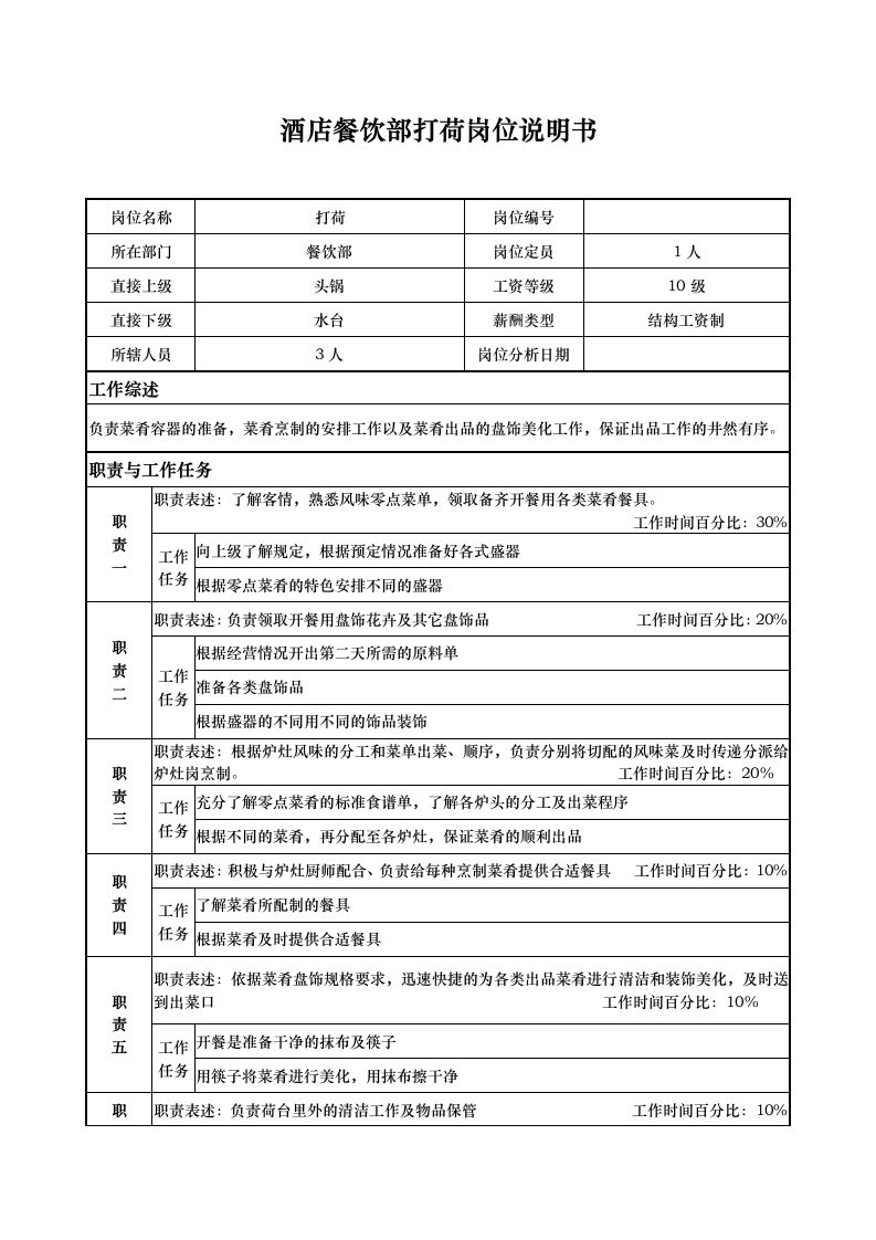 酒店餐饮部打荷岗位说明书