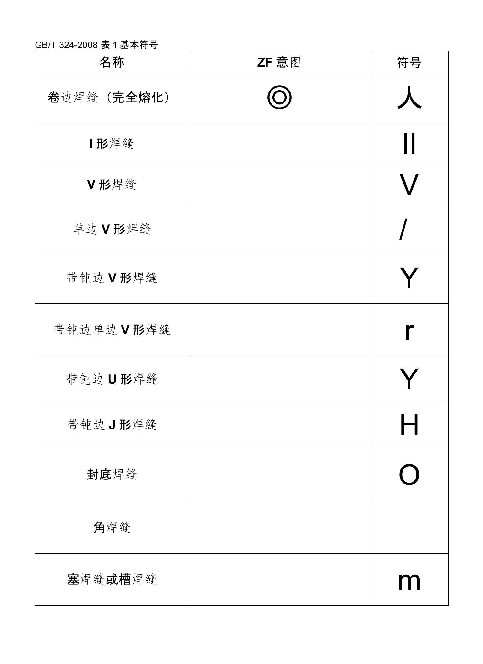 GB／T324-2008焊缝符号表示法