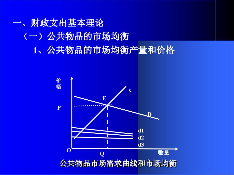 2财政支出