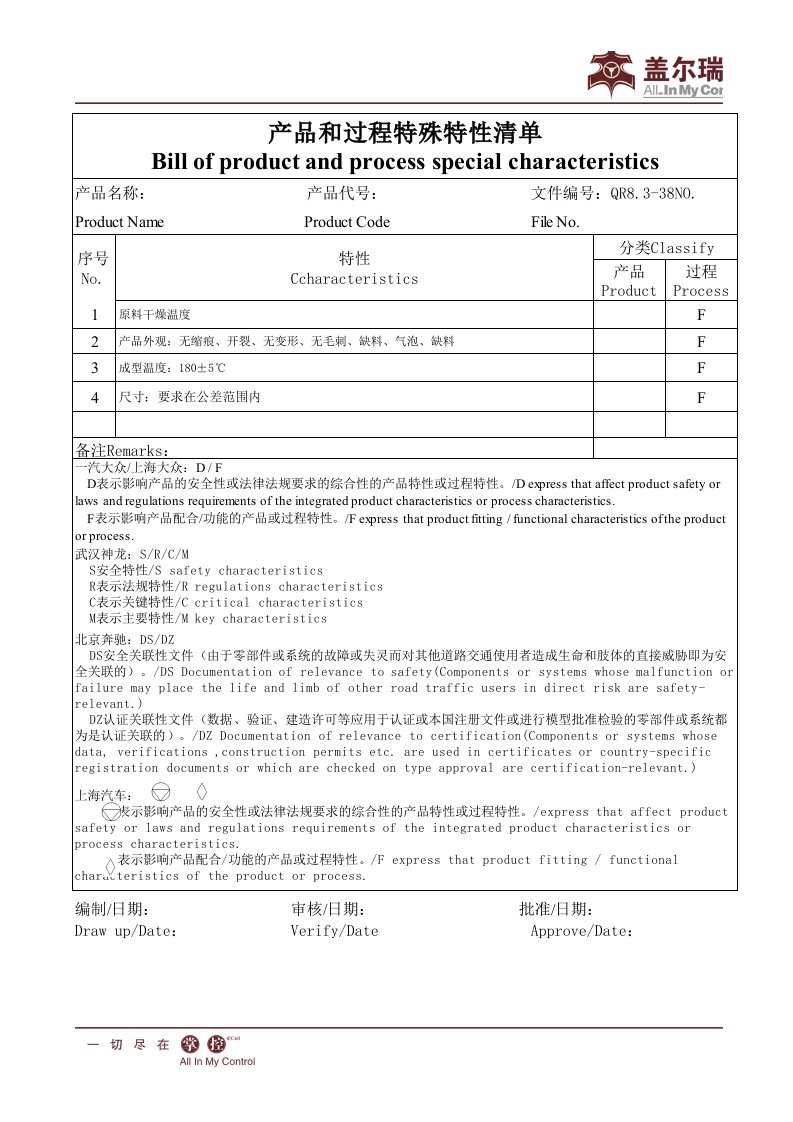 产品和过程特殊特性清单