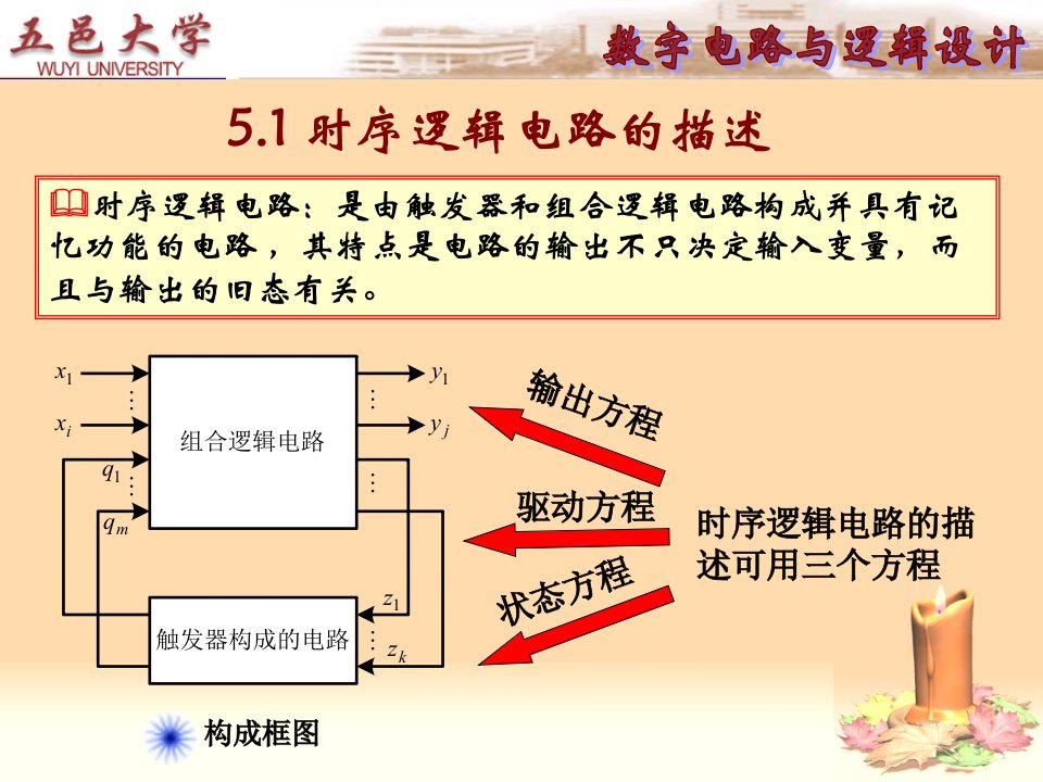 数字电路与逻辑电路设计第5章时序逻辑电路