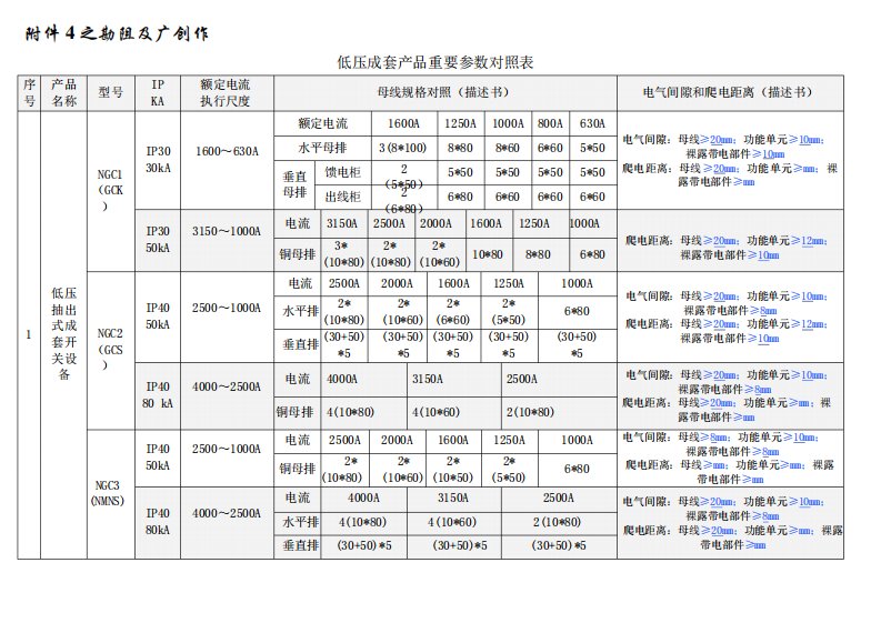 低压产品母排规格对照表