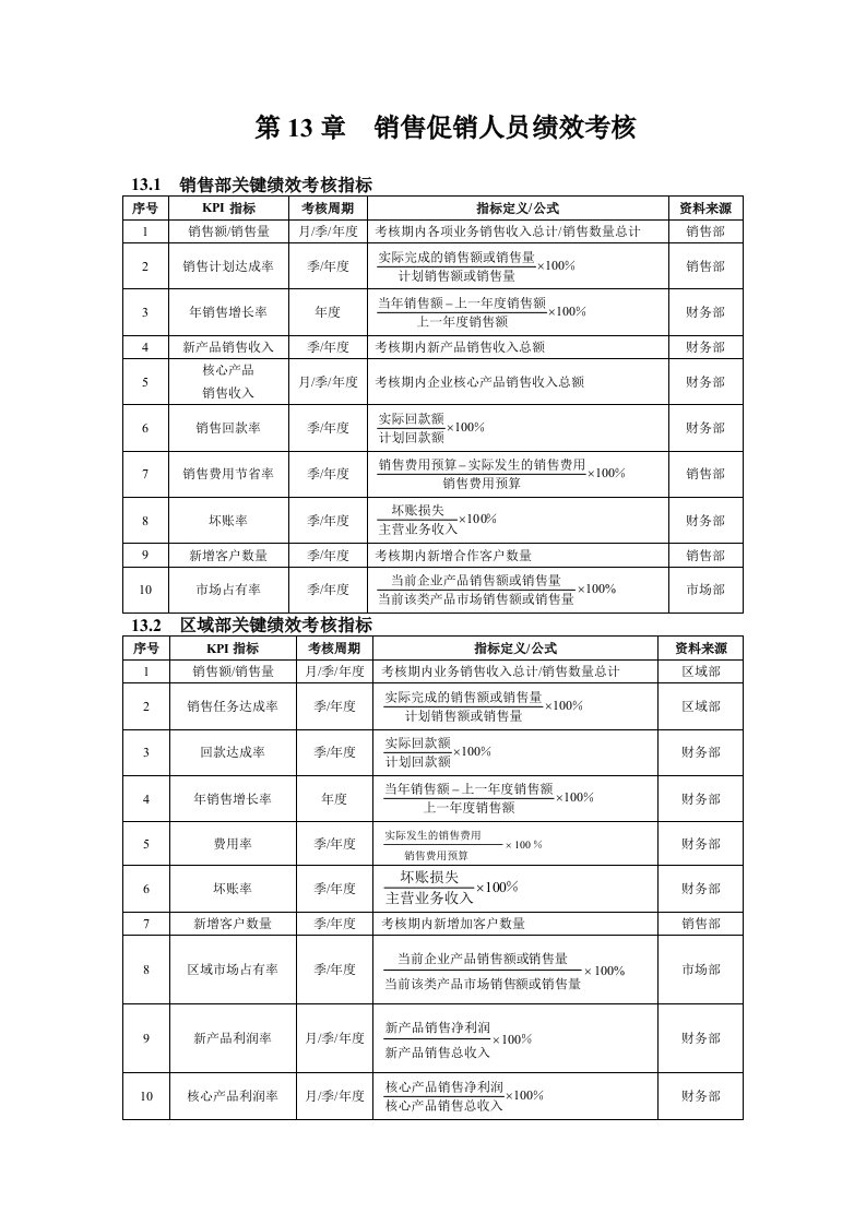 销售促销人员绩效考核