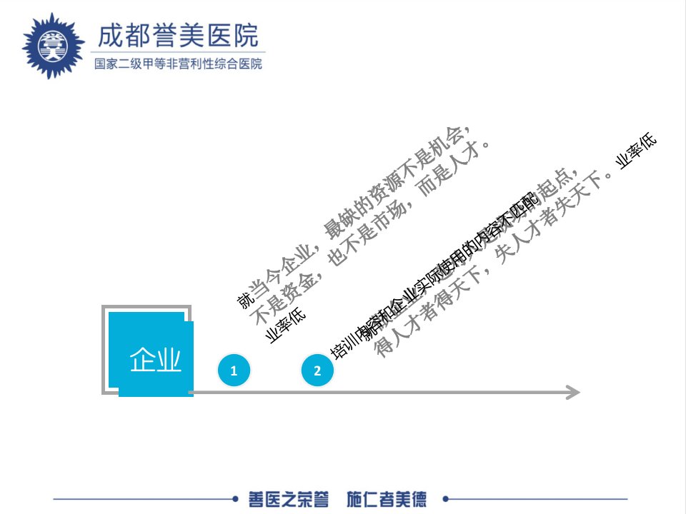 怎样招揽人才