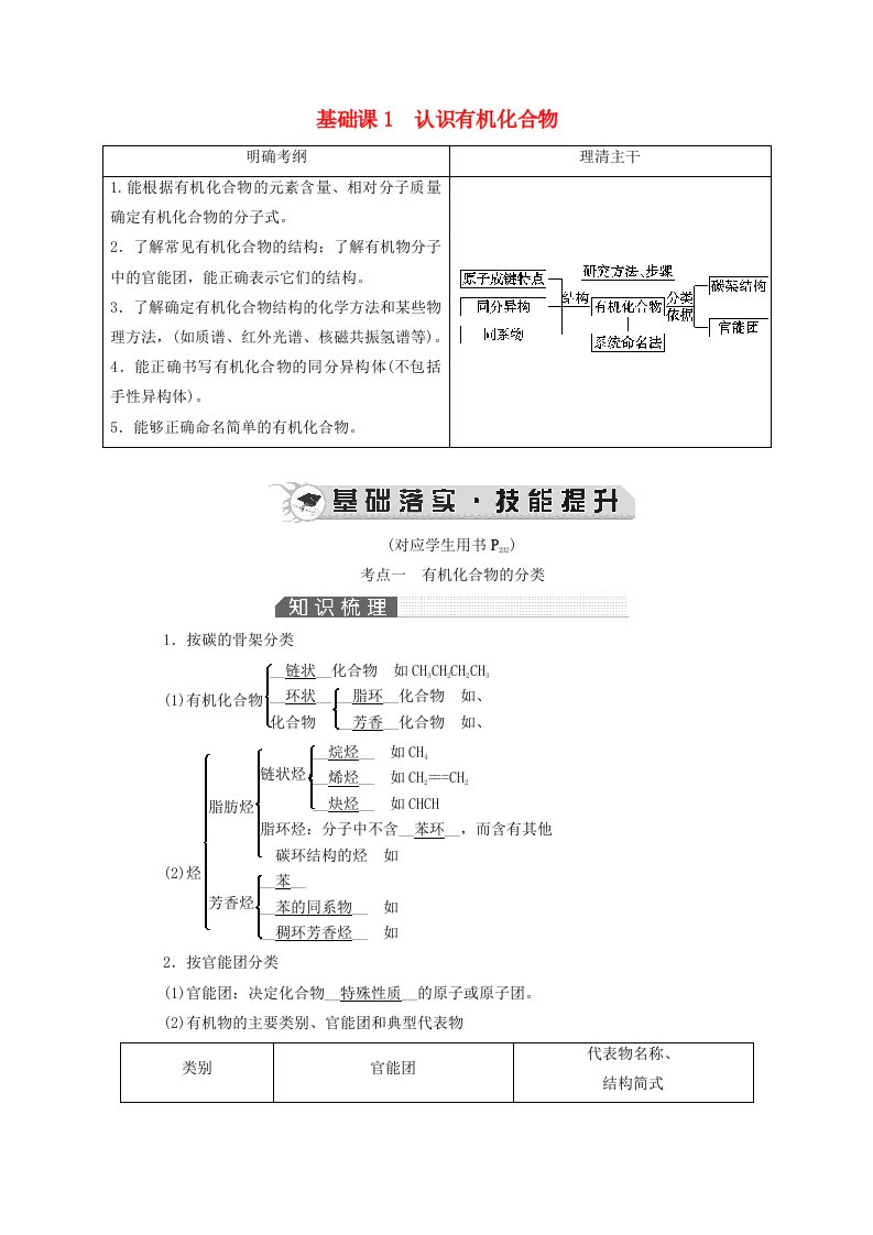 2019高考化学一轮复习