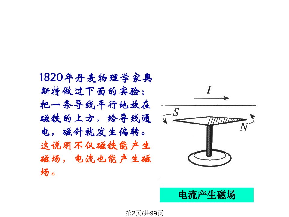 磁场电磁感应交流电复习