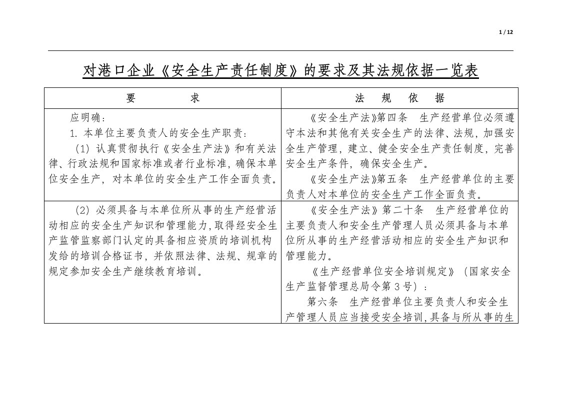 对港口企业《安全生产责任制度》的要求及其法规依据一览表