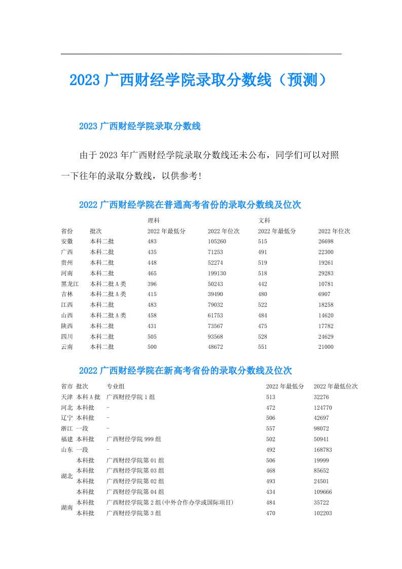 广西财经学院录取分数线（预测）