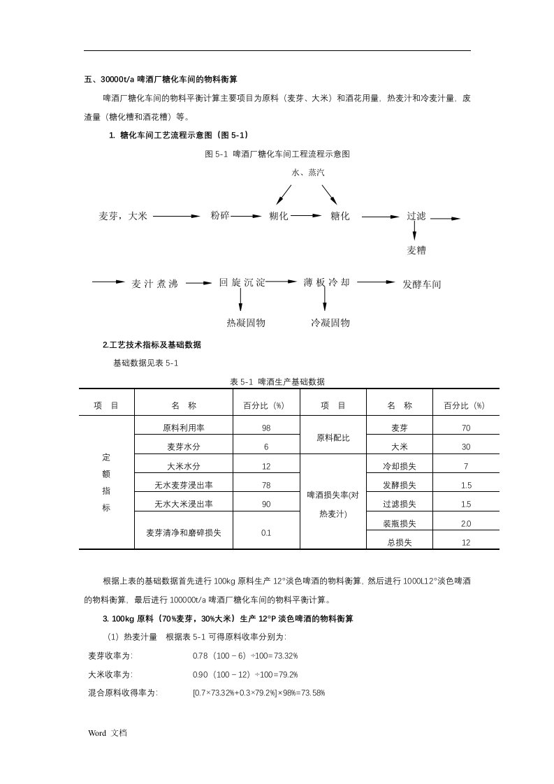 啤酒糖化车间设计