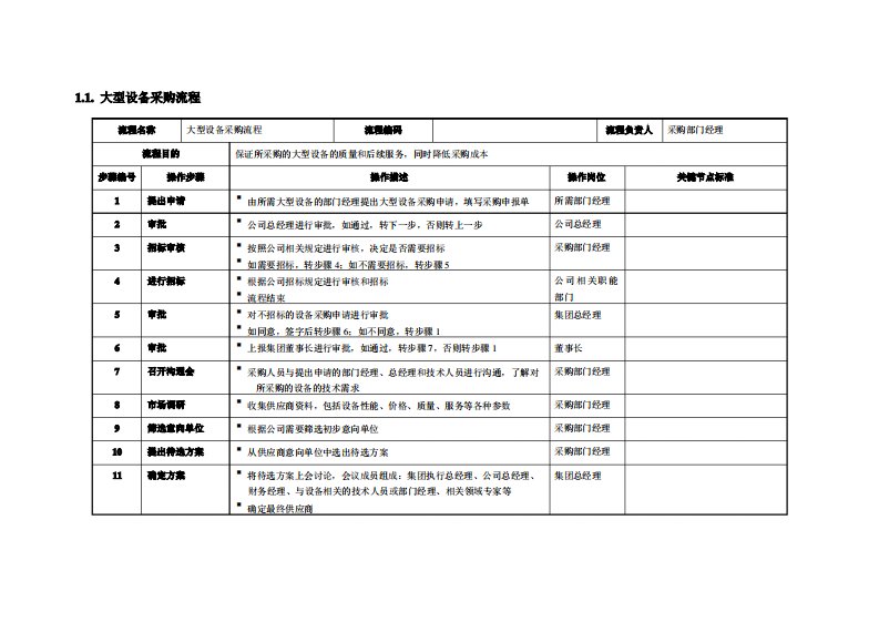 大型设备采购流程关键节点标准