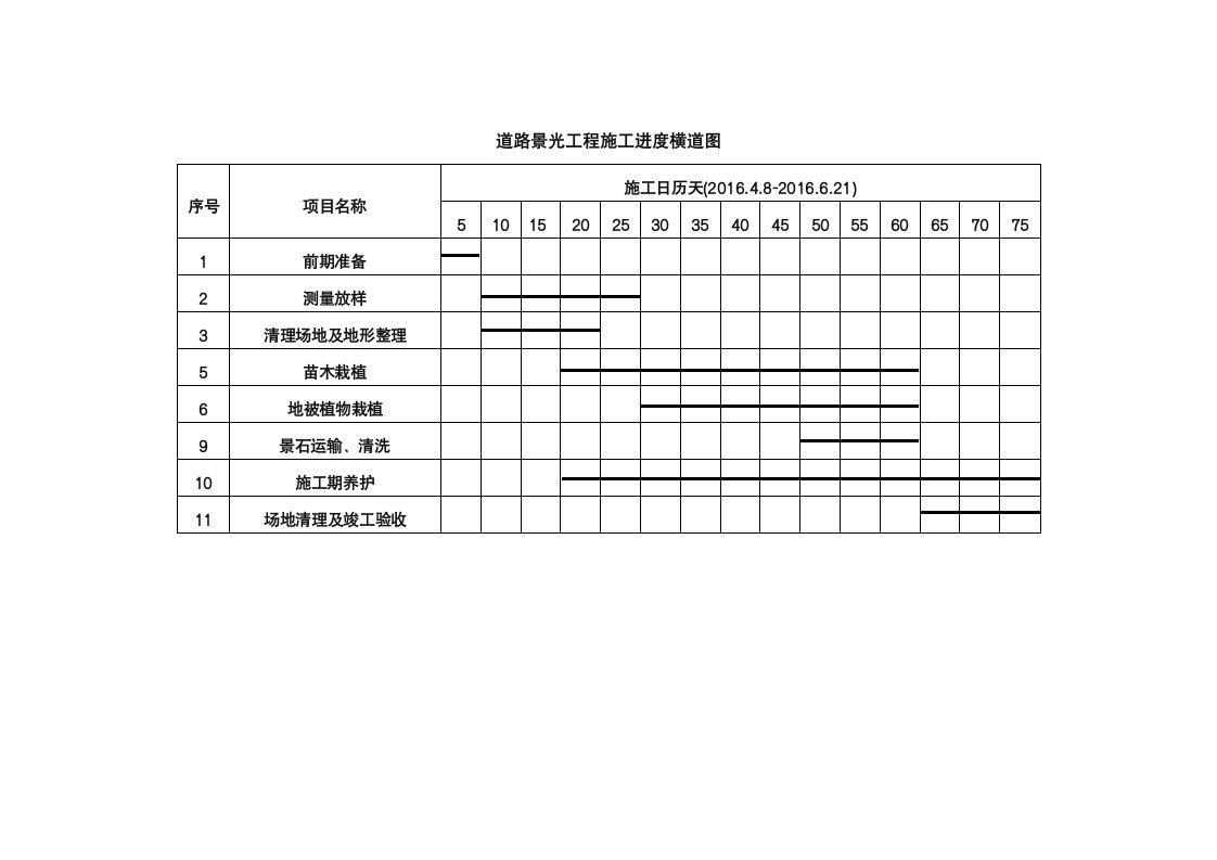 园林绿化工程施工进度横道图