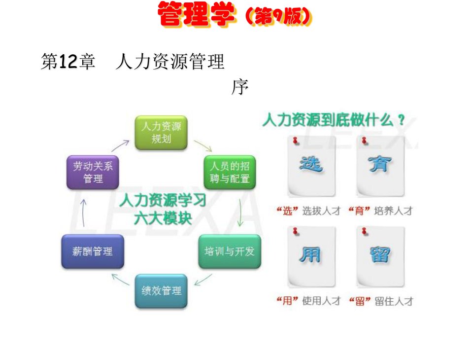 2人事行政培训(6大模块)专业知识