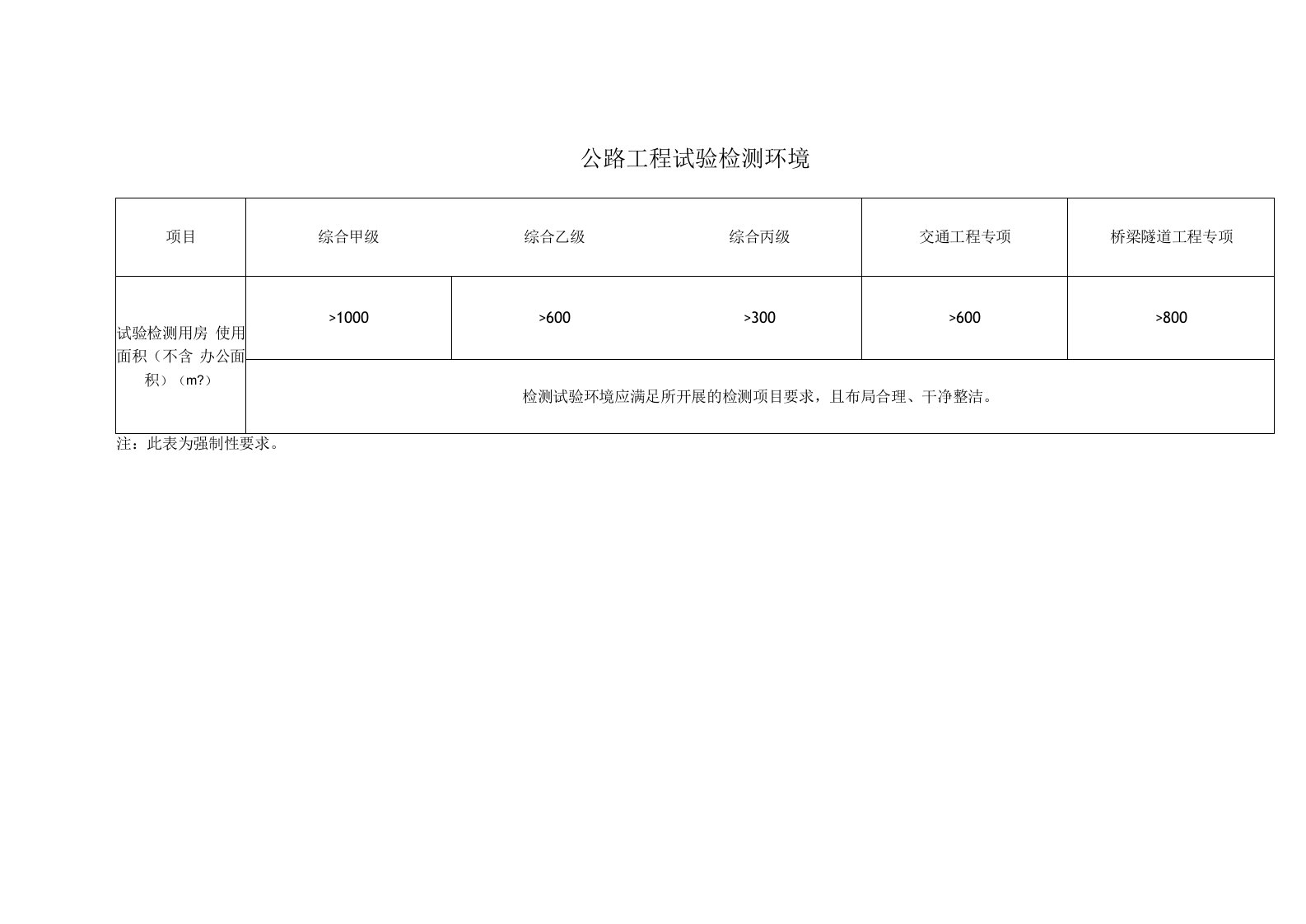 公路工程试验检测环境