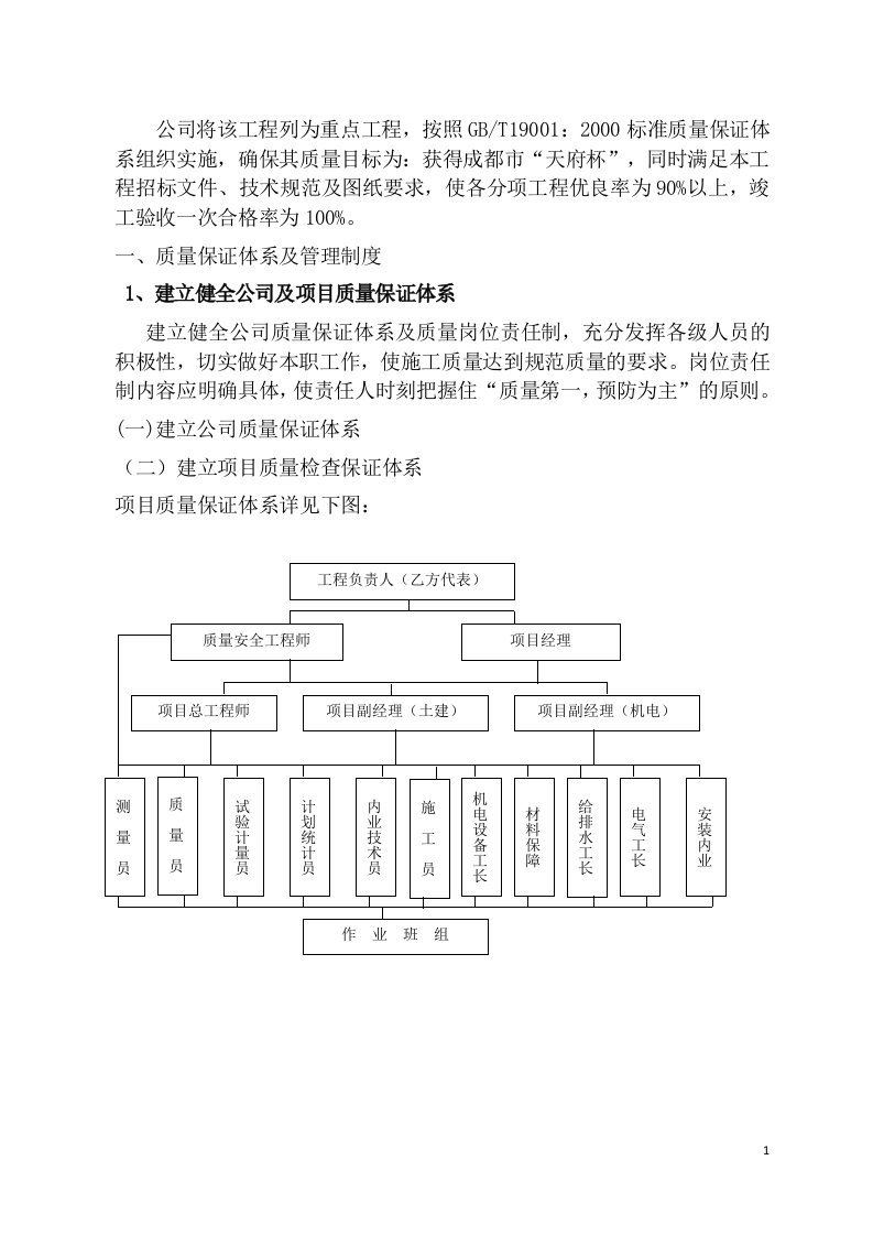 质量保证体系及管理制度