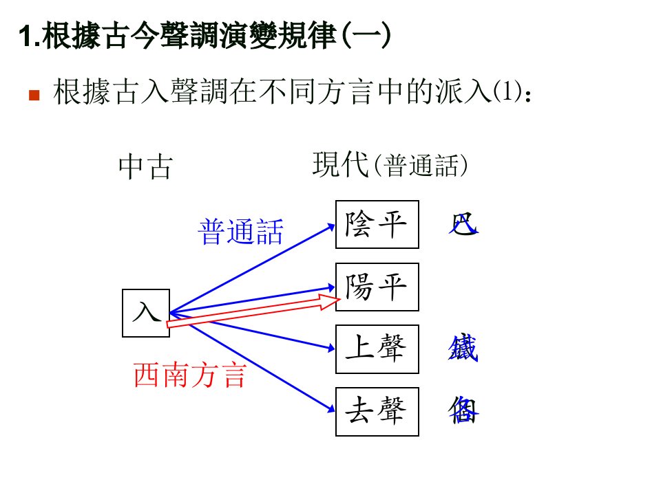 音韵学课件第4章第3節