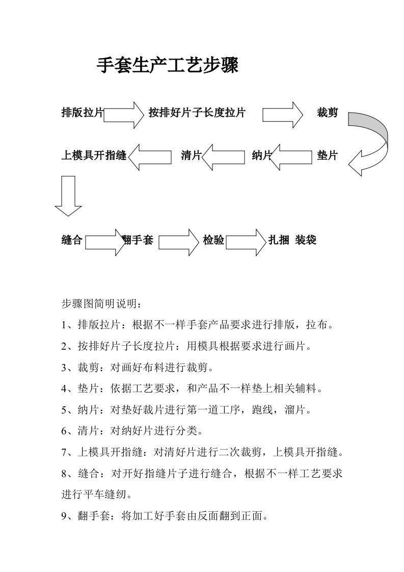 手套生产工艺流程