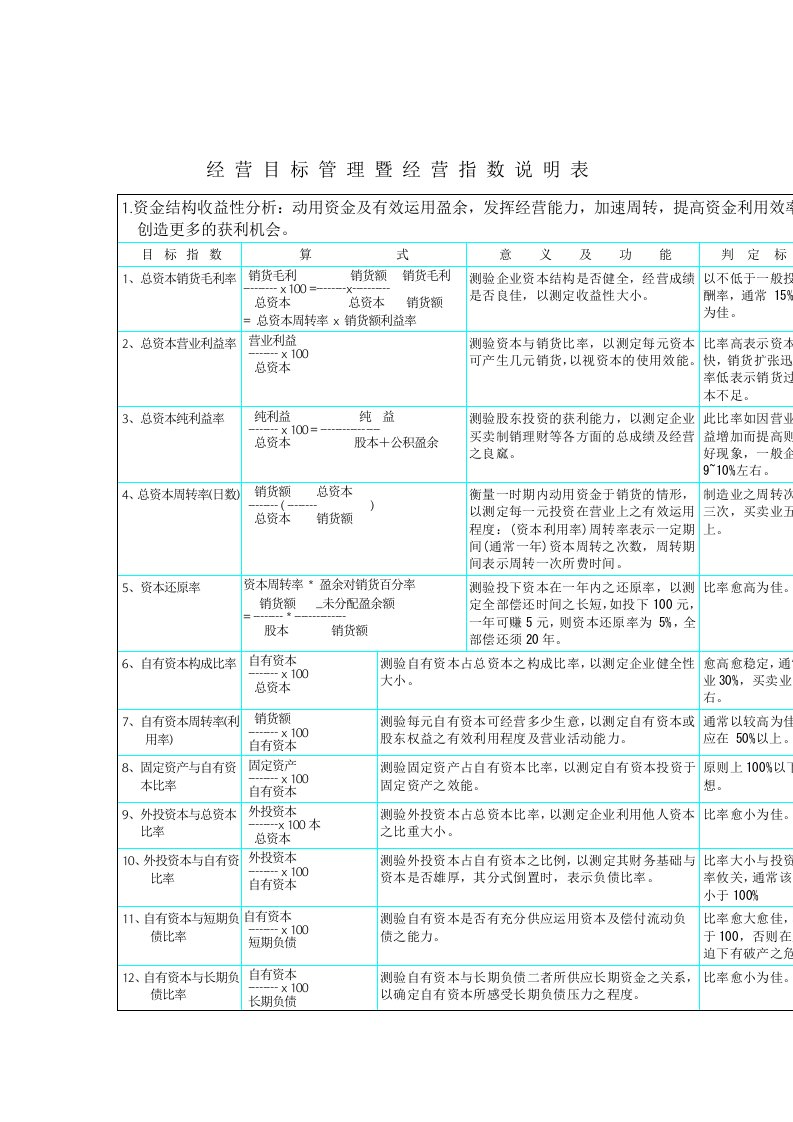 台湾版KPI参考资料