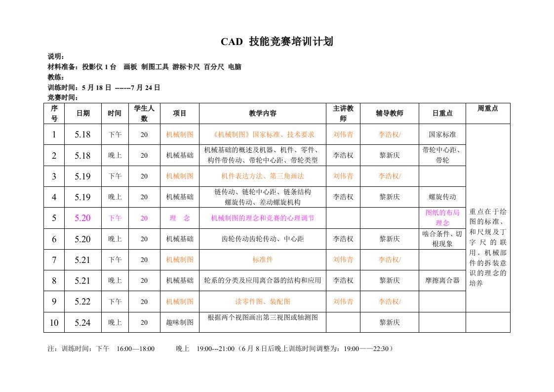 Word版可编辑-CAD机械设计竞赛强化培训计划精心整理