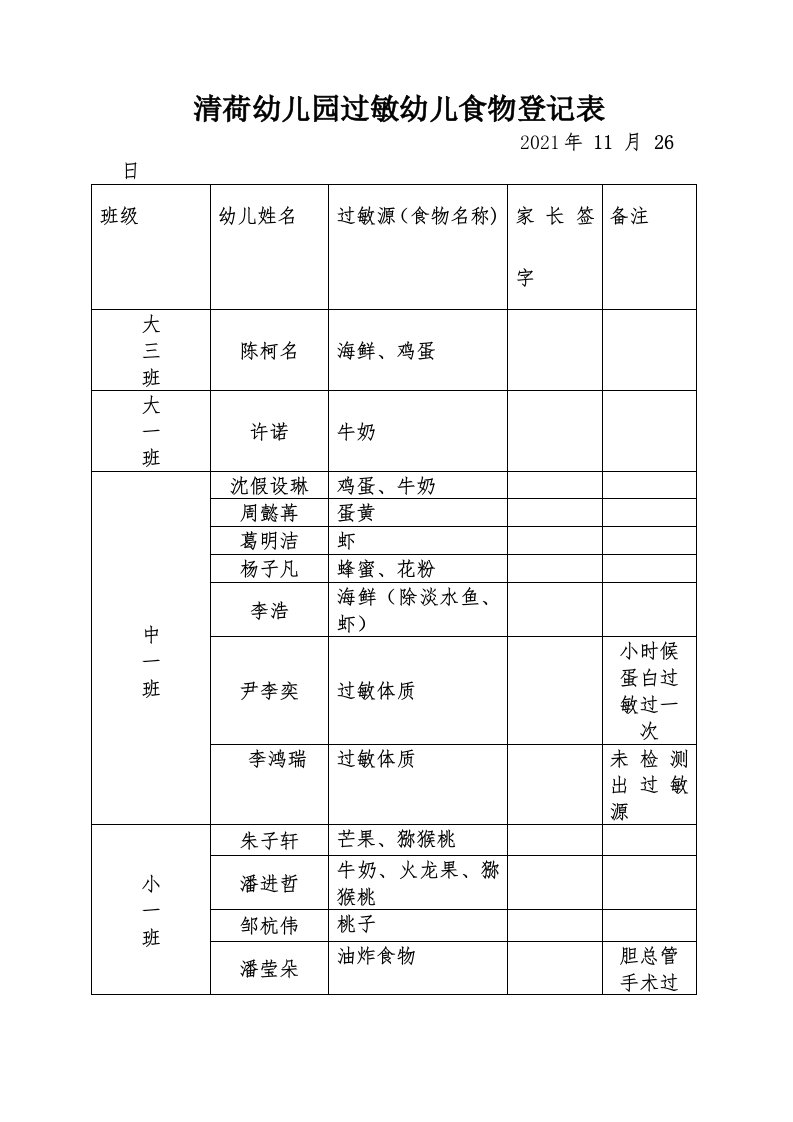 清荷幼儿园过敏幼儿食物登记表