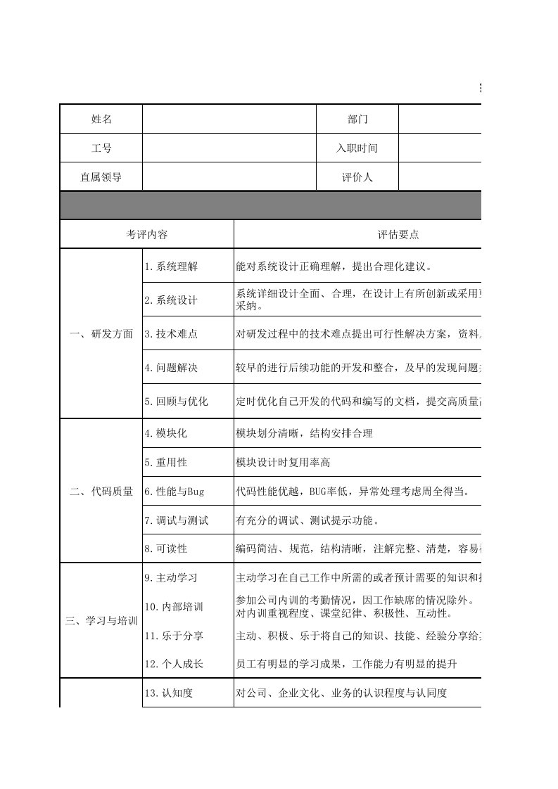 企业管理-绩效考核表IT企业技术部