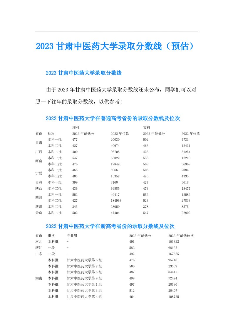 甘肃中医药大学录取分数线（预估）