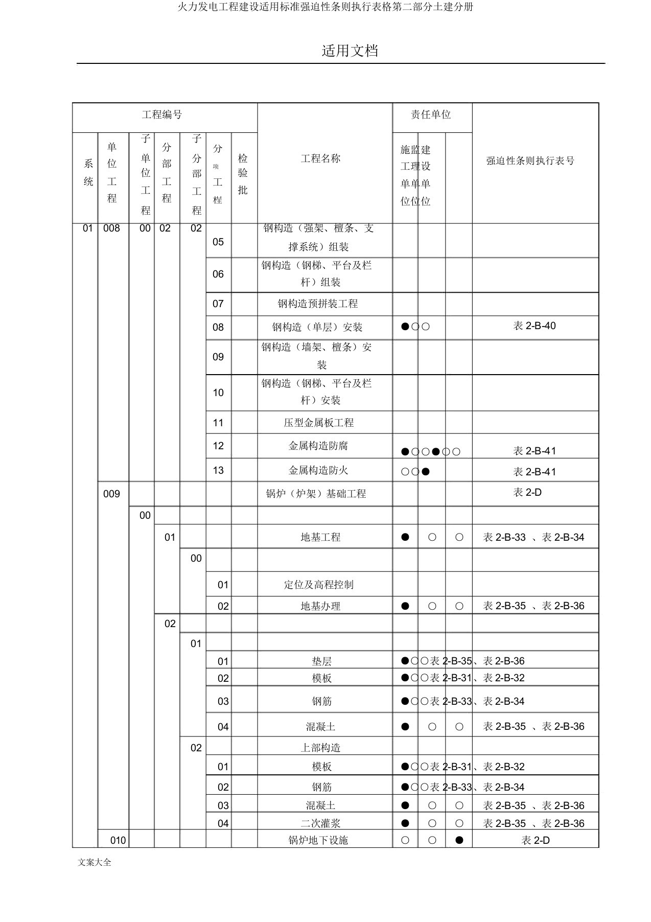 火力发电工程建设实用标准强制性条文执行表格第二部分土建分册