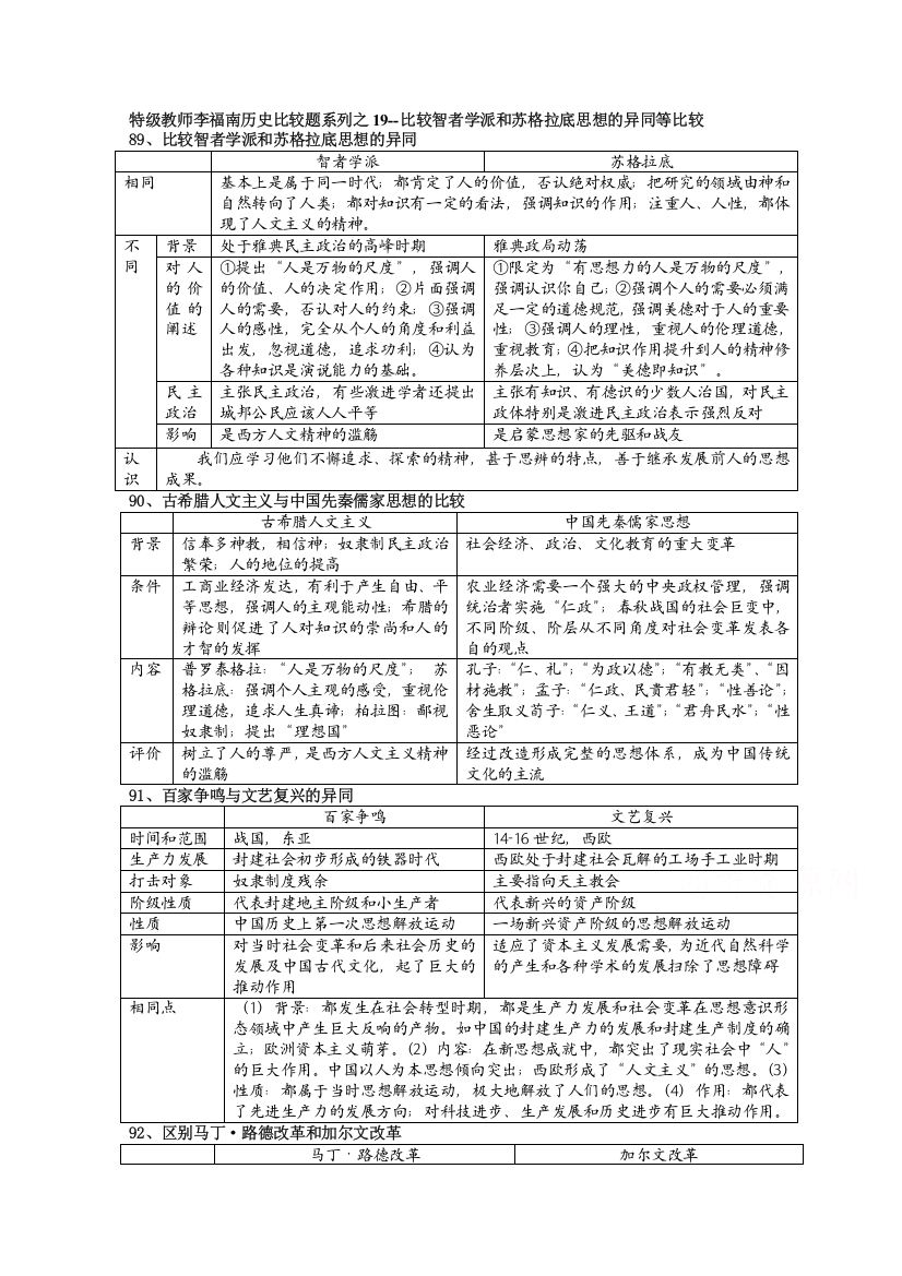 高中历史精品学案：特级教师李福南历史比较题系列之19--比较智者学派和苏格拉底思想的异同等比较