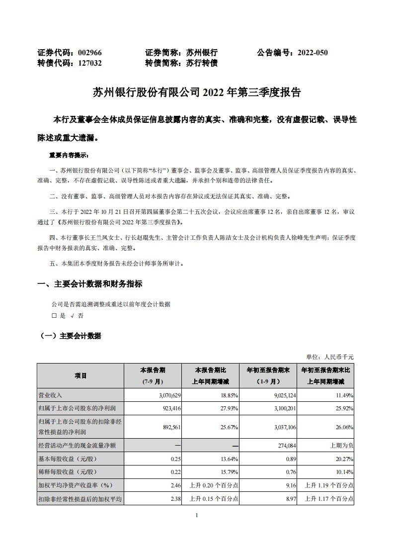 深交所-苏州银行：2022年三季度报告-20221024