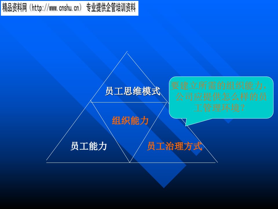 日化行业企业如何改进员工治理方式