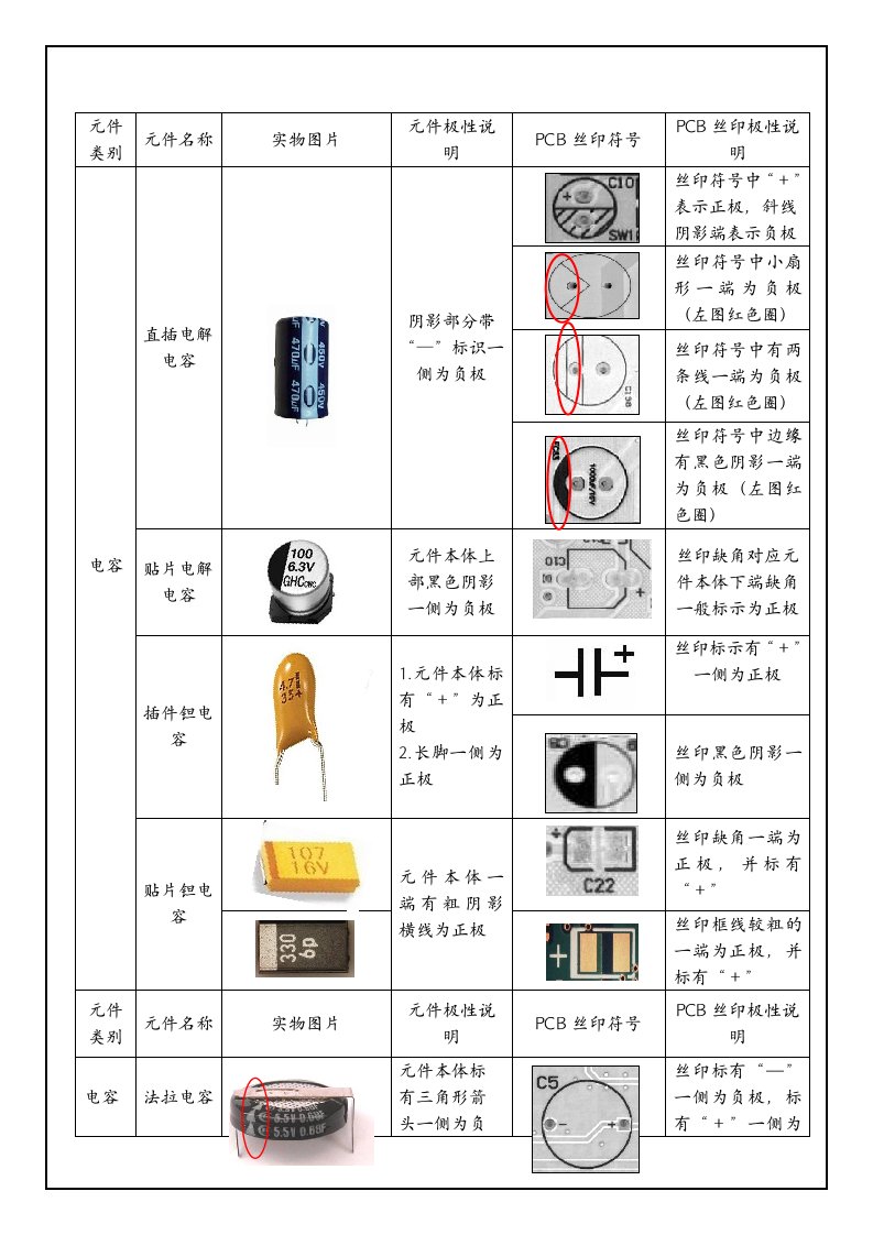 元件及PCB丝印极性认识