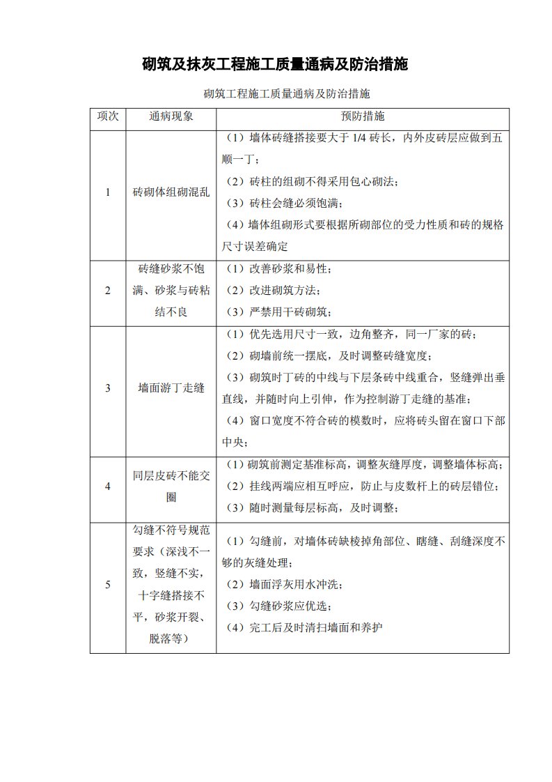 砌筑及抹灰工程施工质量通病及防治措施