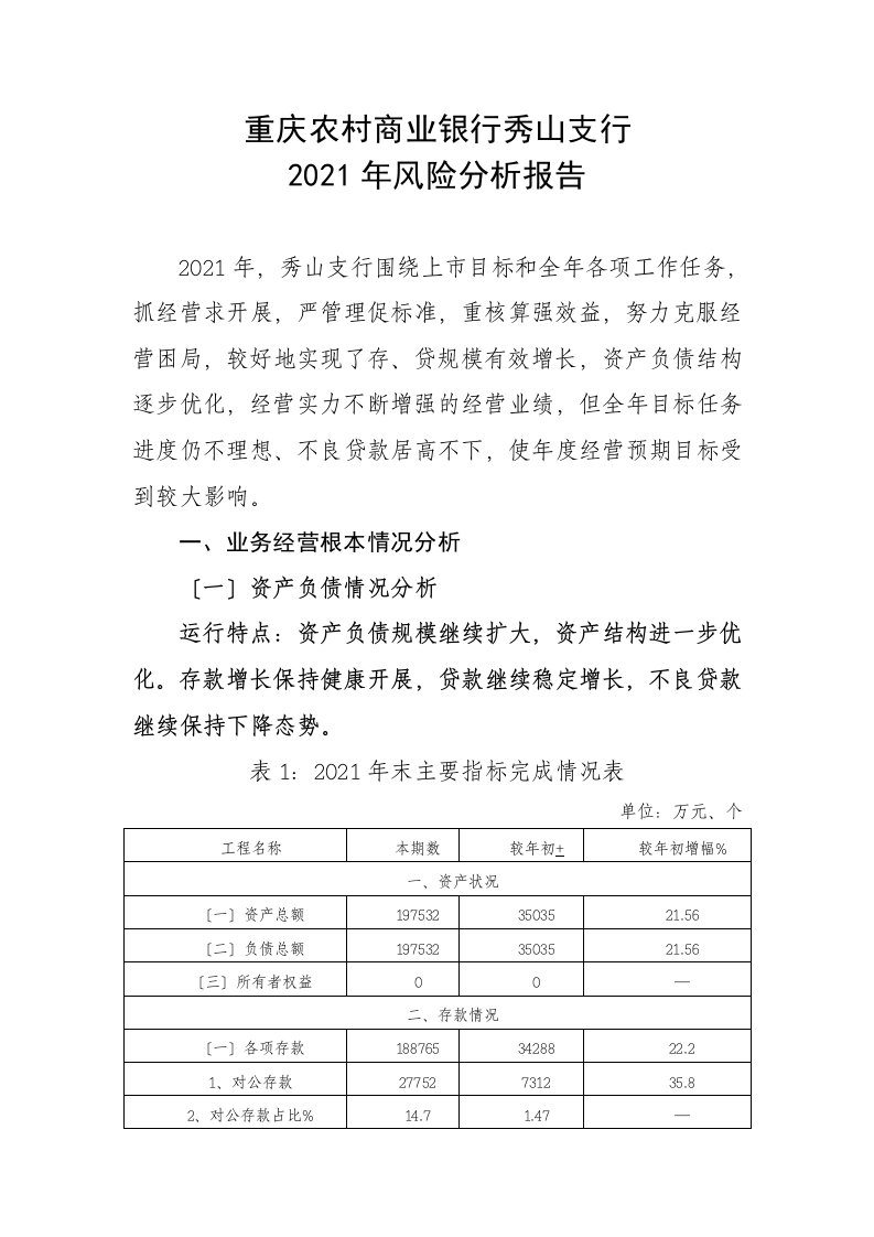 重庆农村商业银行秀山支行风险分析报告