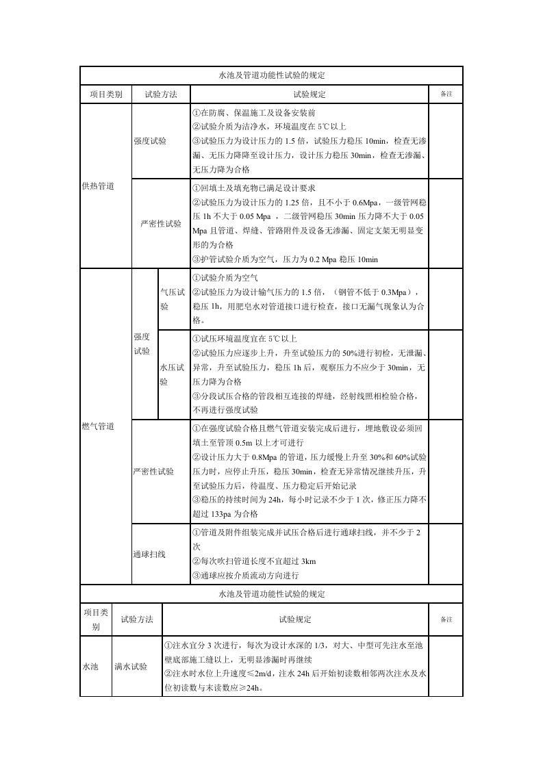 一建市政实务