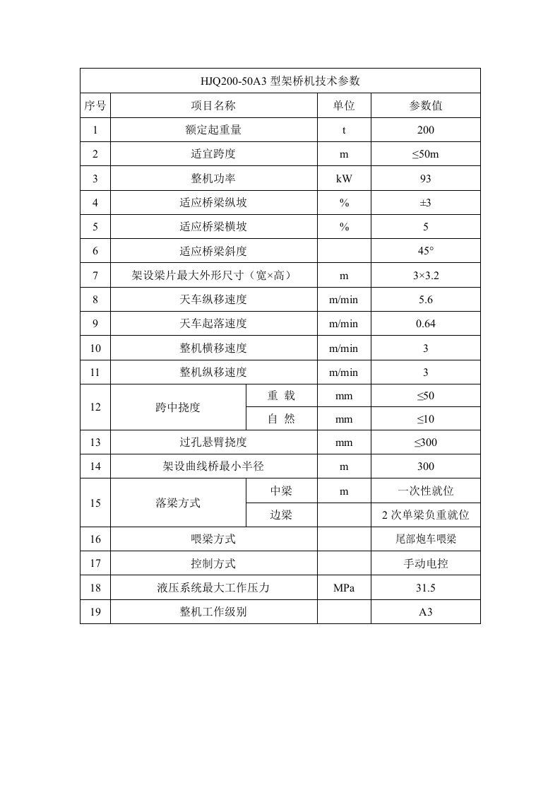 200T桥机和四轴炮车参数