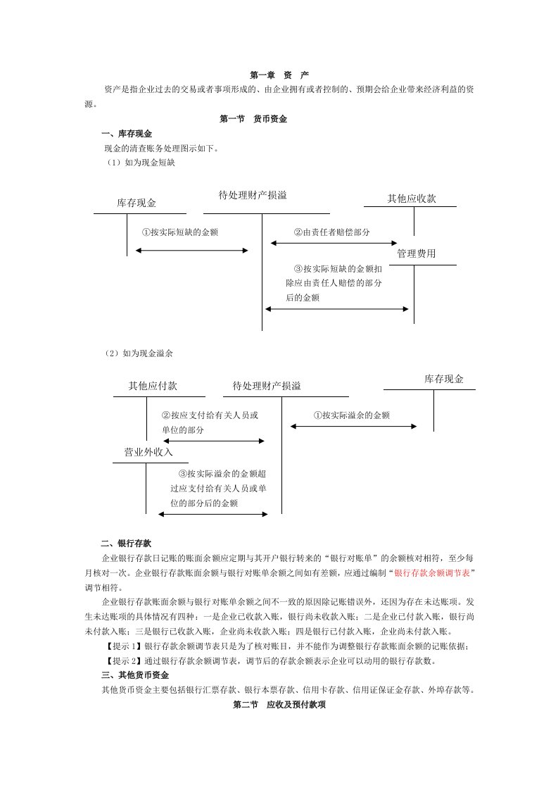 会计实务知识部分20page