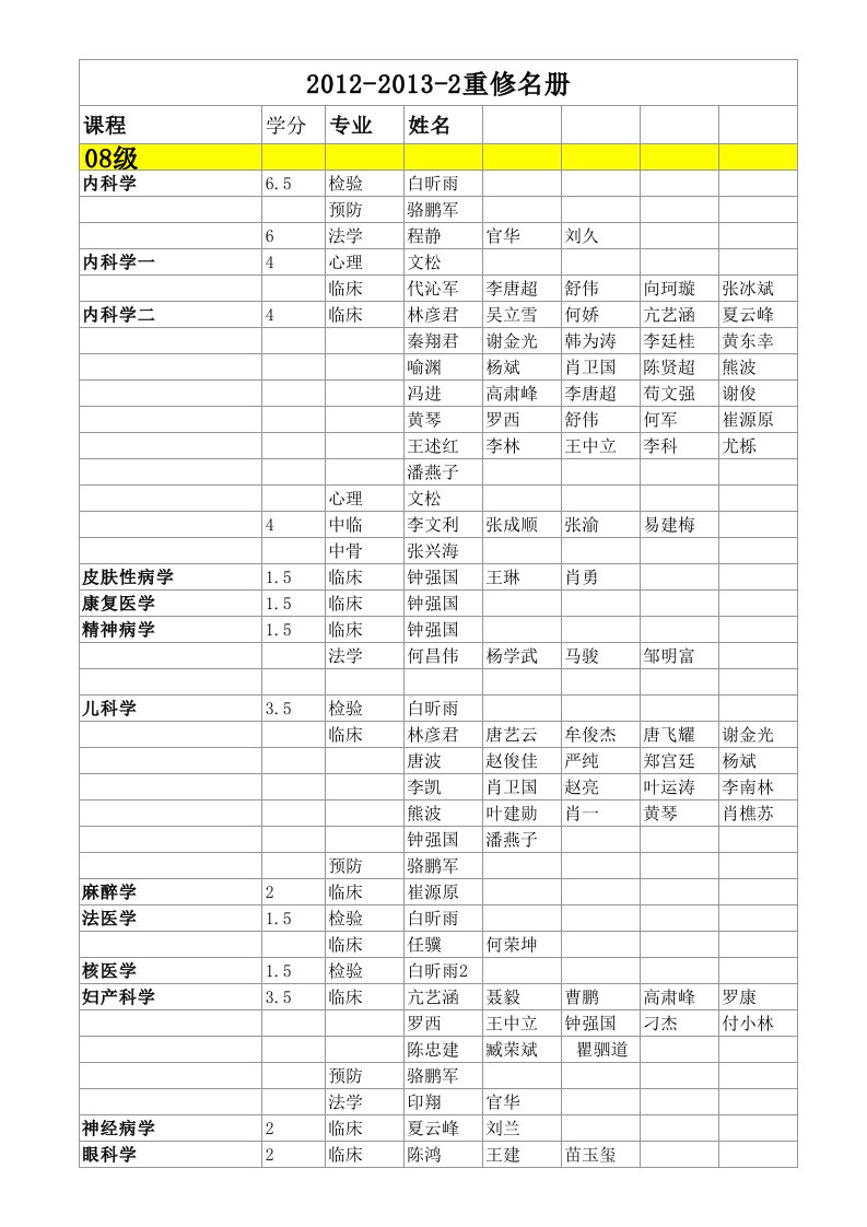 泸州医学院