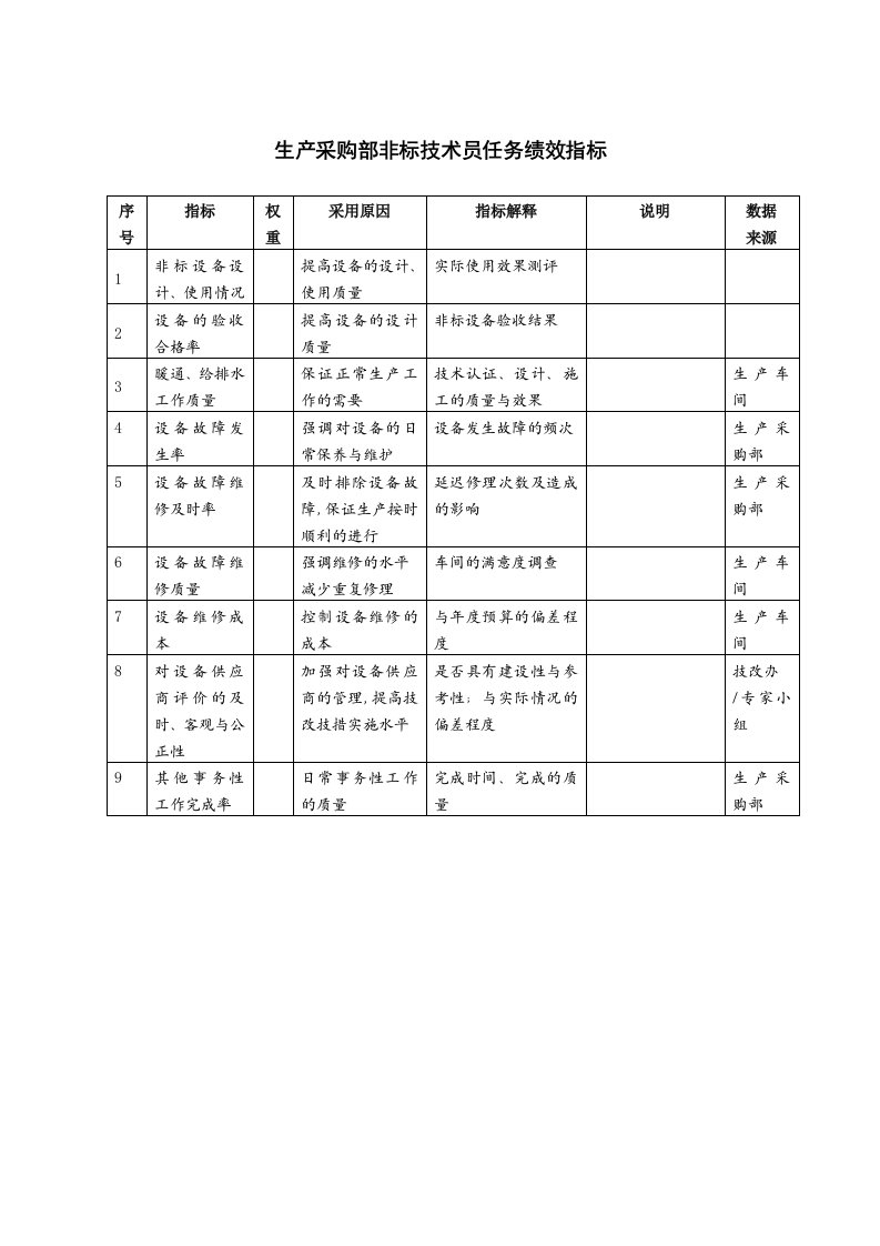 KPI绩效指标-生产采购部非标技术员任务绩效指标