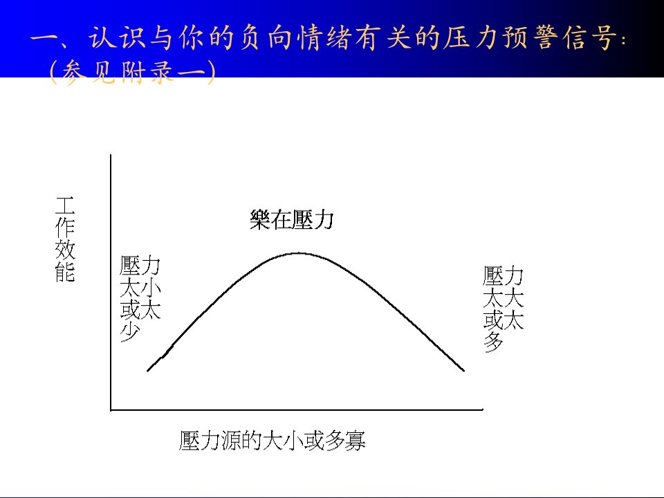 最新员工压力调适与情绪幻灯片