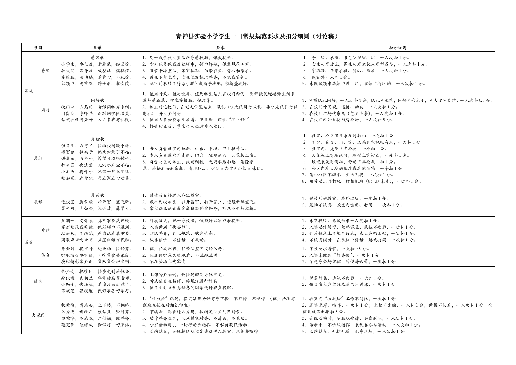 学生一日常规要求及细则