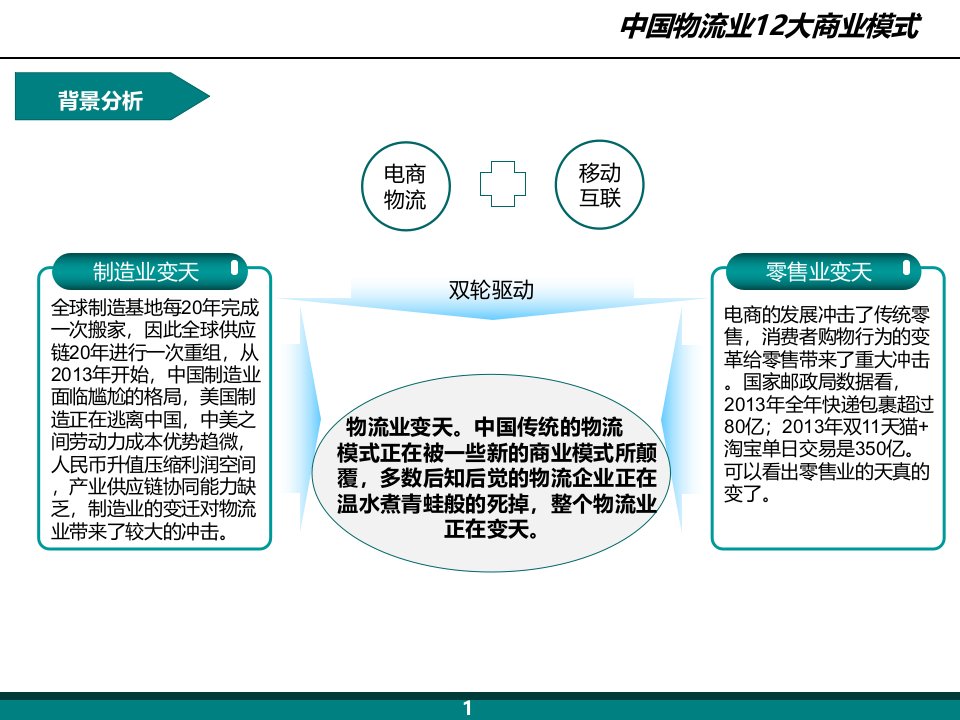 我国物流业大商业模式PPT教育课件