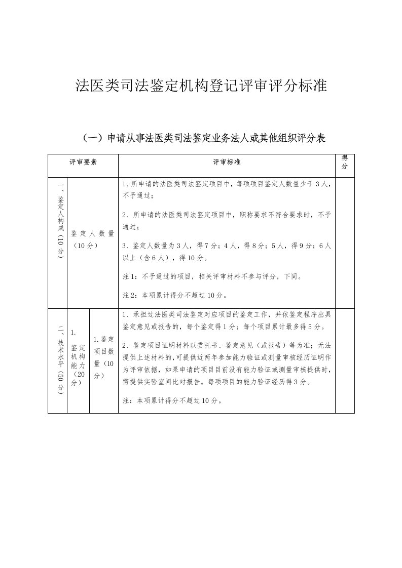 法医类司法鉴定机构登记评审评分标准