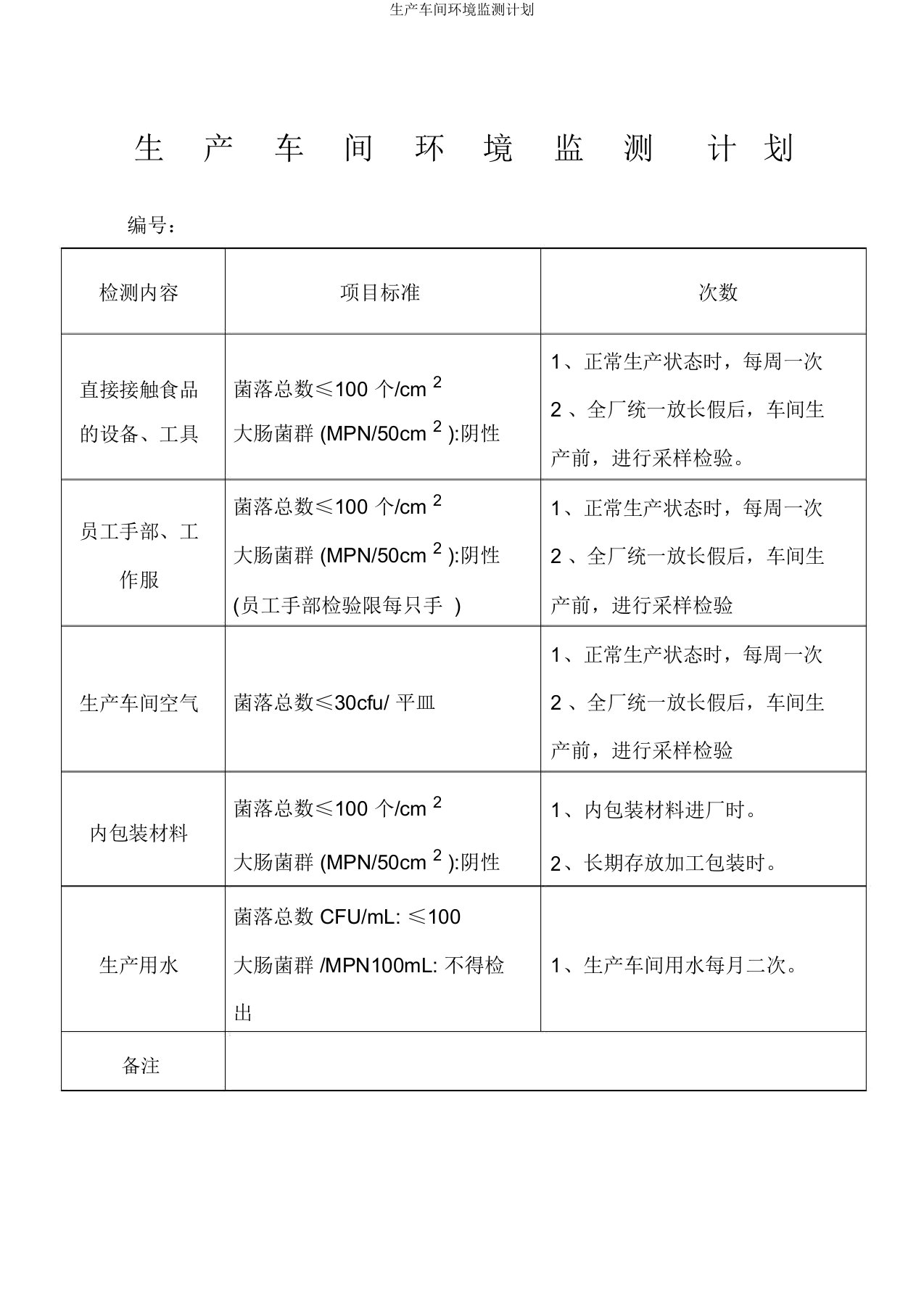 生产车间环境监测计划