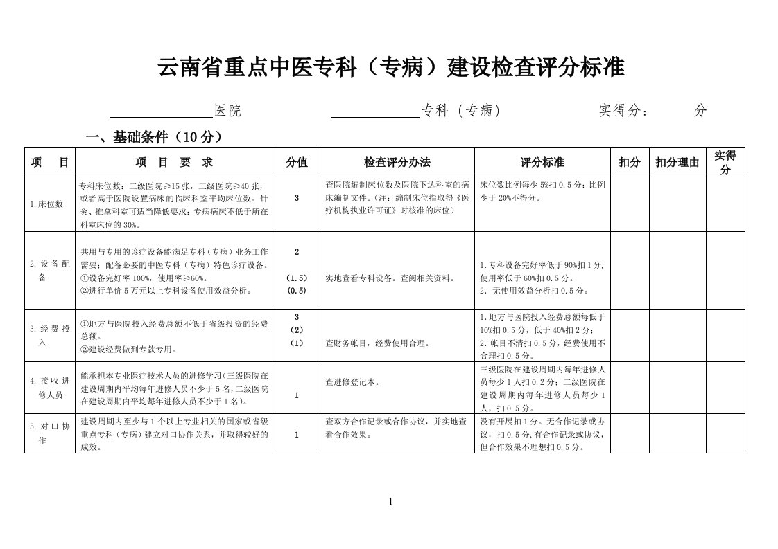 云南省重点中医专科专病建设评分标准