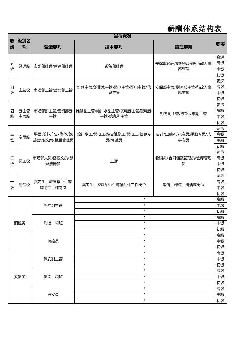 企业管理-商场薪酬方案