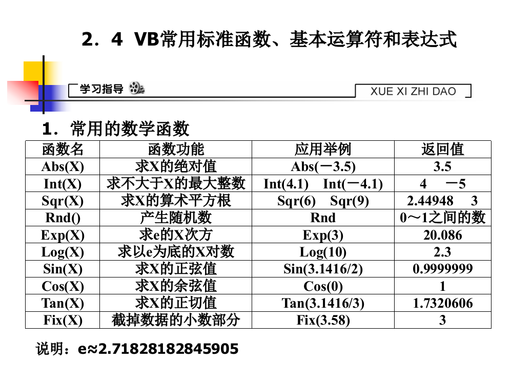 24VB常用标准函数、基本运算符和表达式